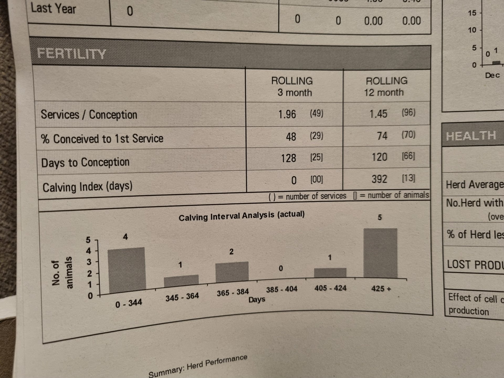 Fertility figures comparison The Farming Forum