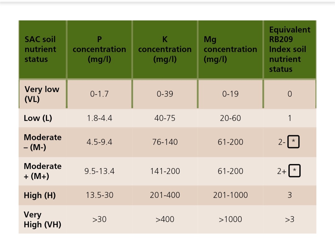 Fertiliser Price Tracker Page 831 The Farming Forum