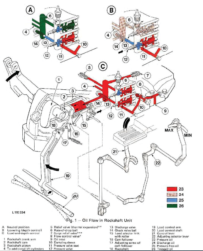 JD 2140 Hydraulic Judder & Transmission Page 2 The Farming Forum