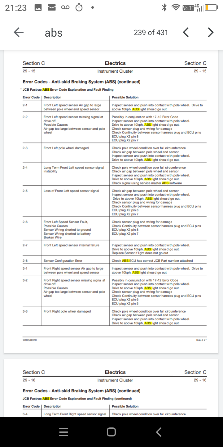 Fastrac ABS fault codes The Farming Forum