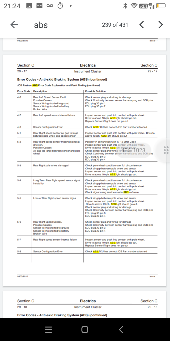 Fastrac ABS fault codes The Farming Forum