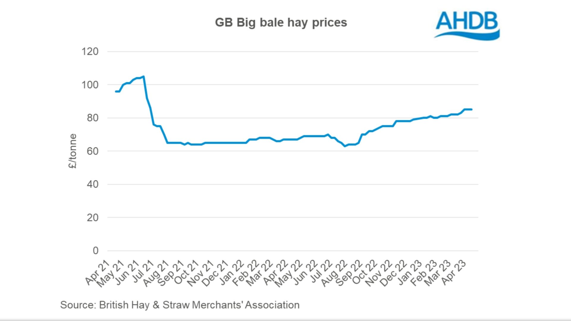 Silage / Straw / Hay Price Tracker Page 983 The Farming Forum