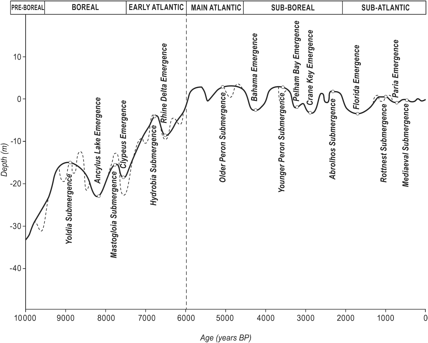 Climate hysteria is a serious threat to mankind’s survival Telegraph