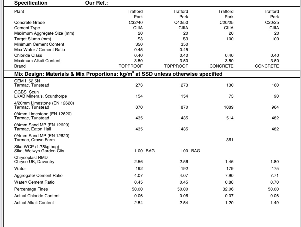 Mix your own concrete The Farming Forum