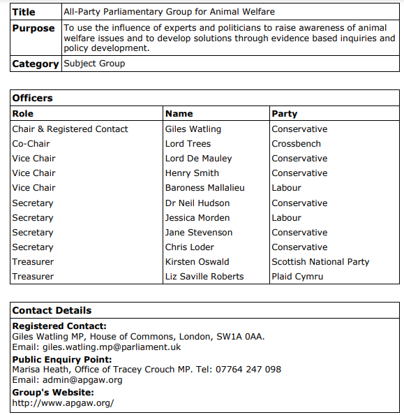 Fox in Charge of the Chicken Coop? The Farming Forum