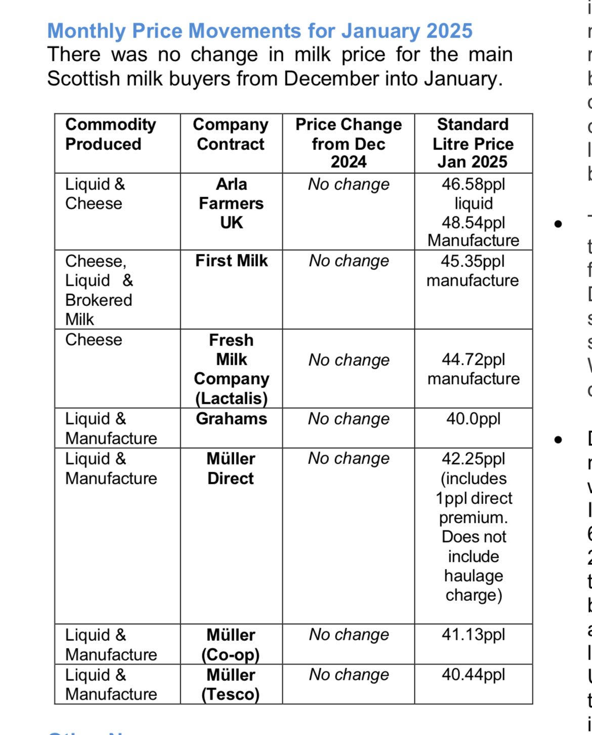 Milk Price Tracker | Page 1663 | The Farming Forum