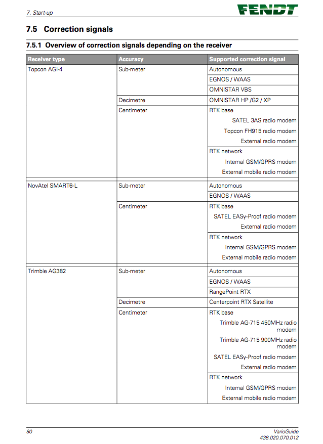 Fendt change to Trimble for Varioguide | Page 3 | The Farming Forum