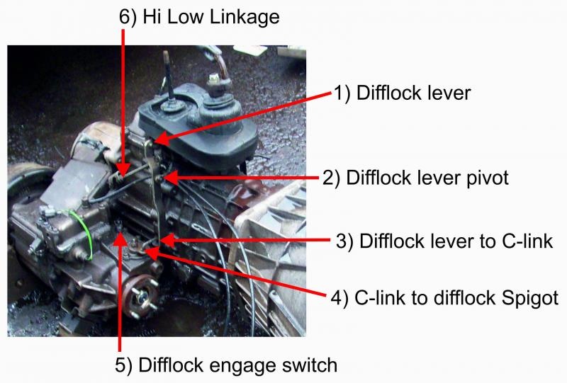Landy Diff lock | The Farming Forum