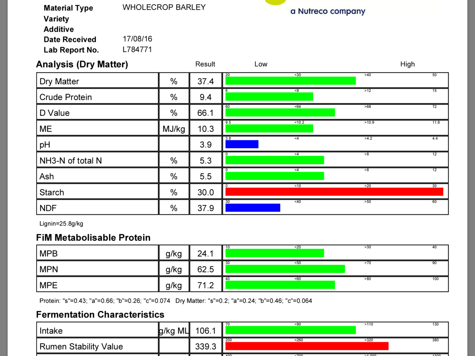 Show us your maize silage analysis The Farming Forum