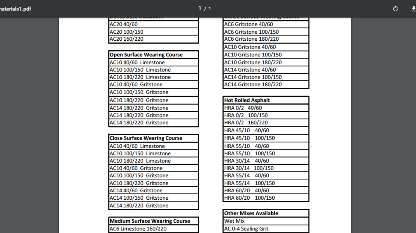 Tarmac The Farming Forum