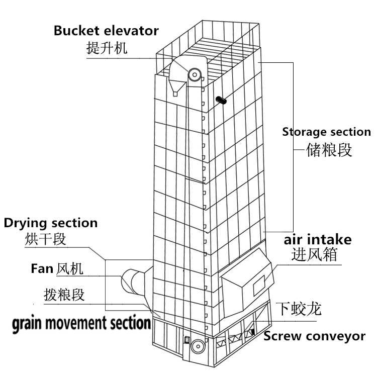 Factory Price Grain Dryer Looking For A Buyer | The Farming Forum