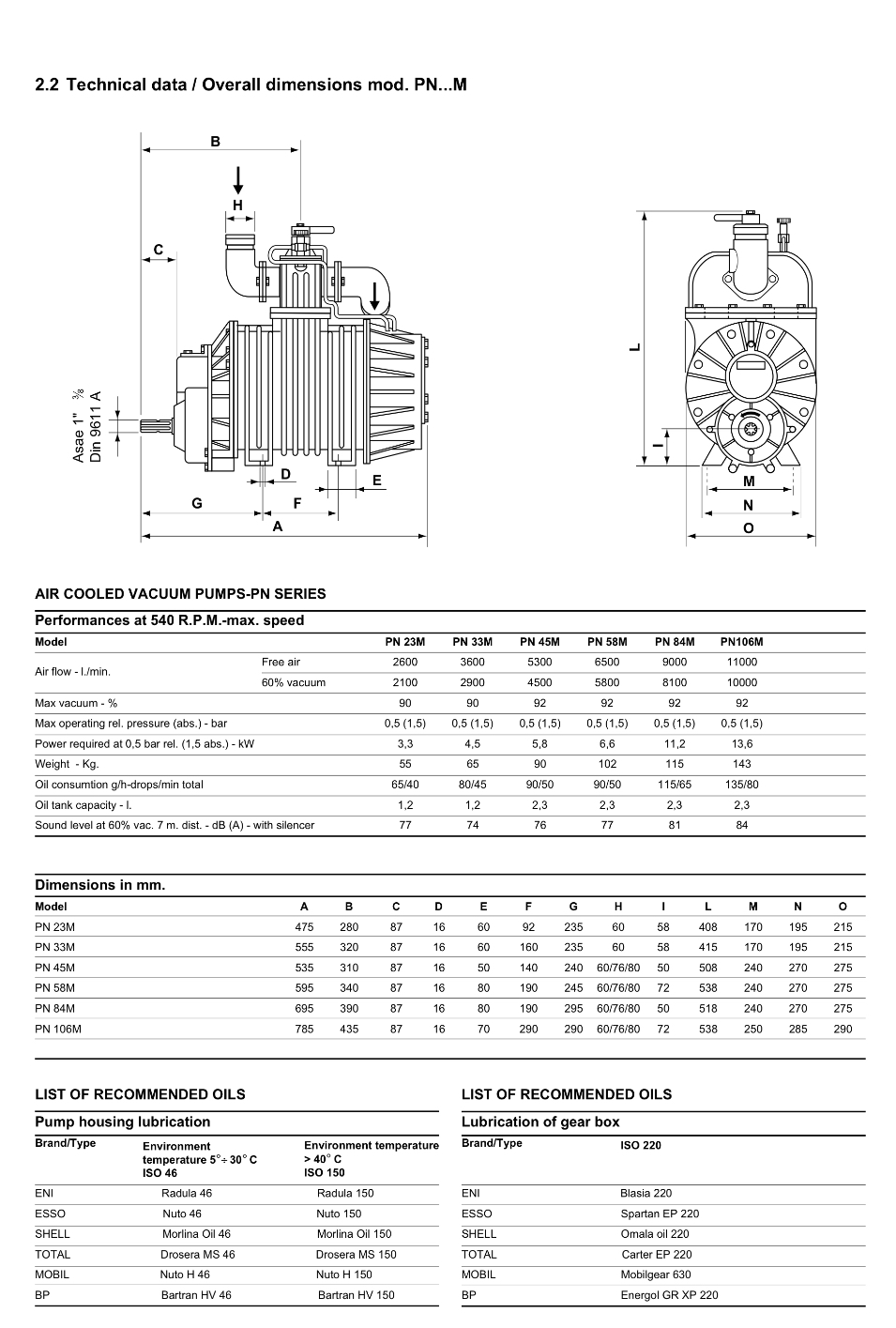 vacuum tanker pump oil The Farming Forum