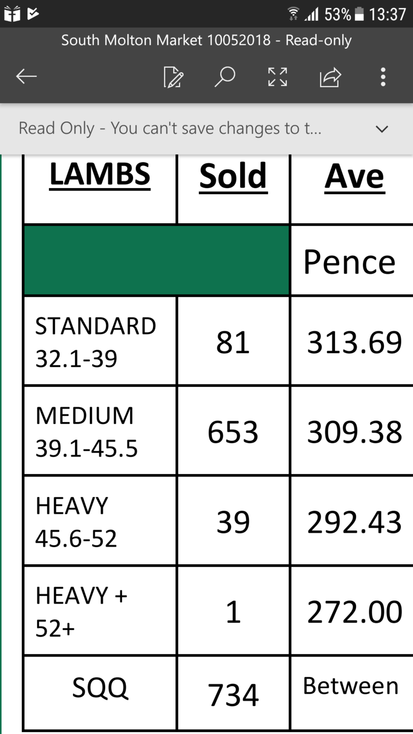 Lamb Weights The Farming Forum