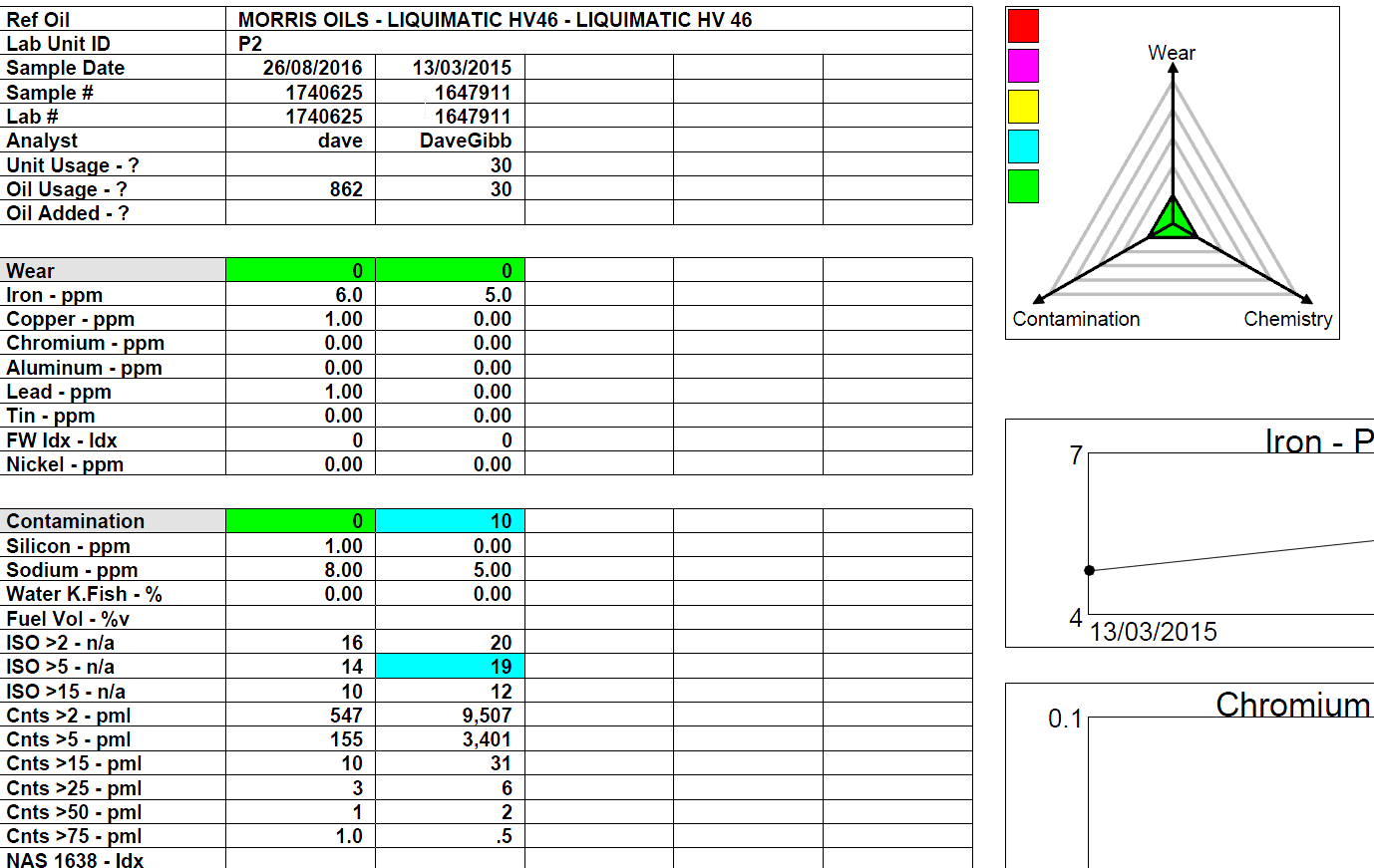 Hydraulic oil change intervals The Farming Forum
