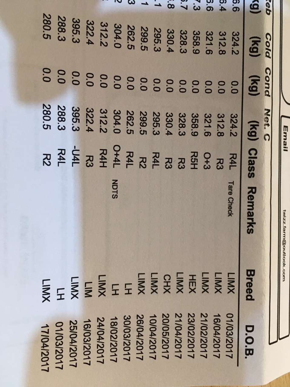 Cattle grades The Farming Forum