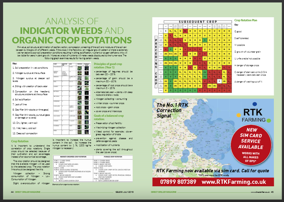 Analysis of Indicator Weeds The Farming Forum