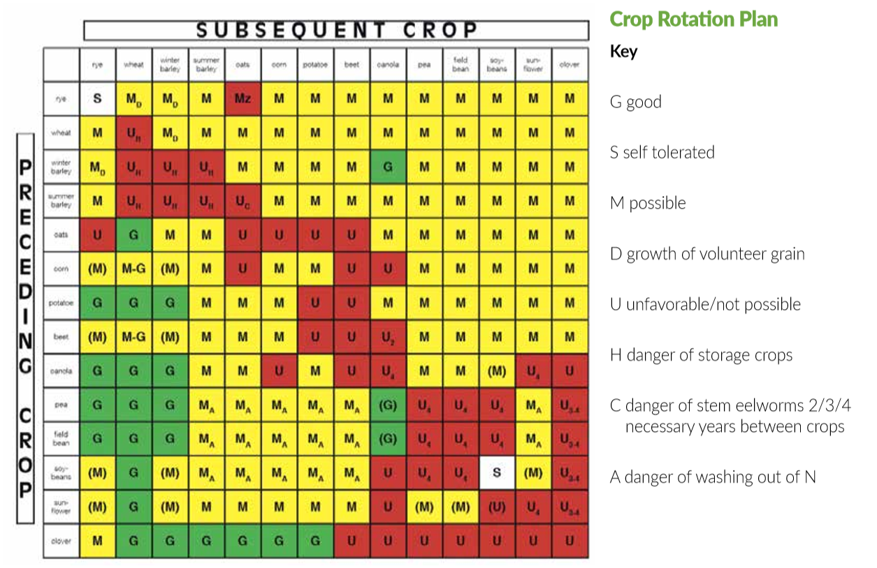 Analysis of Indicator Weeds The Farming Forum