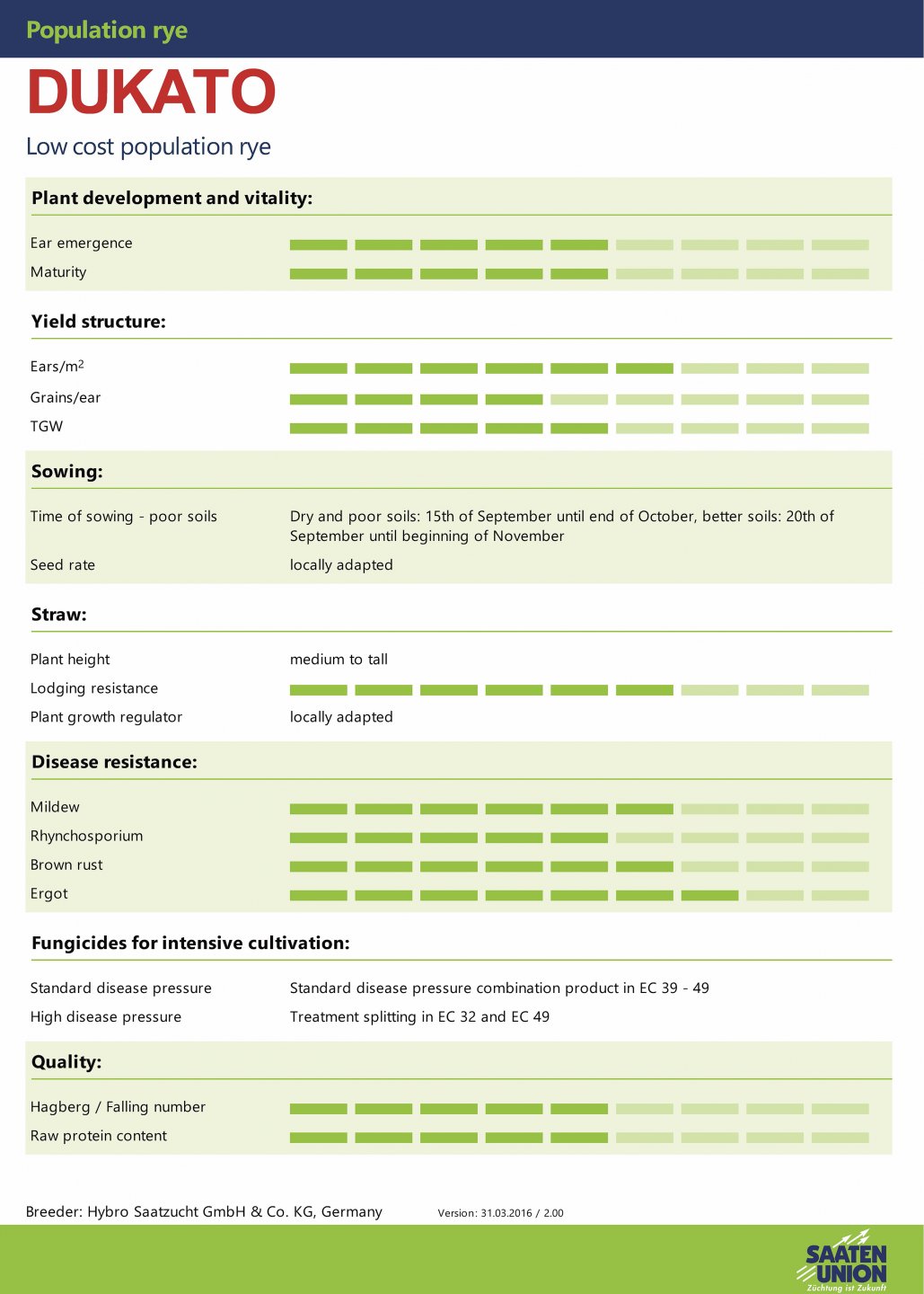 DUKATO Forage Rye_Page_2.jpg